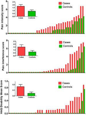 Pain and health-related quality of life in patients with hypophosphatasemia with and without ALPL gene mutations